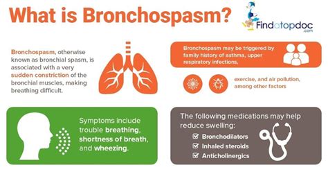 bronchial spasms